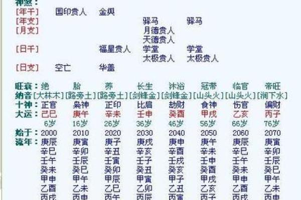 五行与生辰八字的深刻关联解析