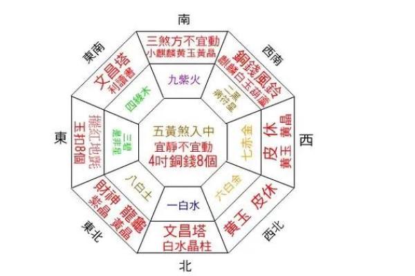 风水学入门：如何通过布局改善运气