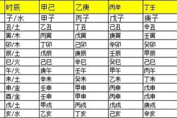 辰五行在现代风水中的应用研究