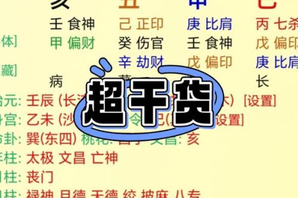 学生辰八字如何影响学业运势