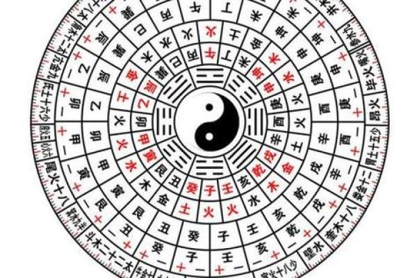 学生辰八字如何影响学业运势