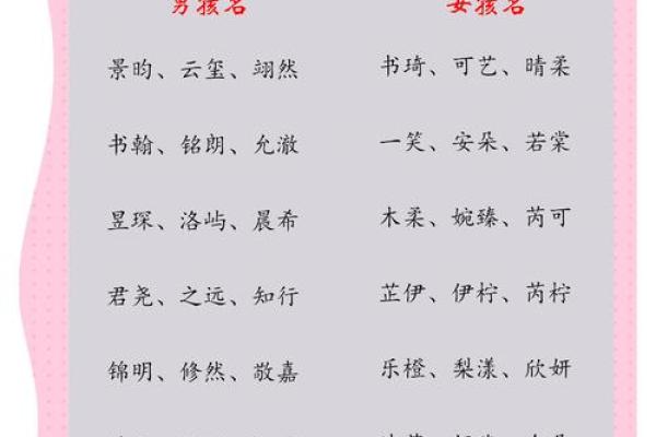 悠悠馨意，女宝宝名字创意集