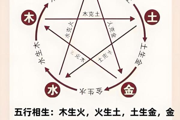 探究老五行所属的五行分类