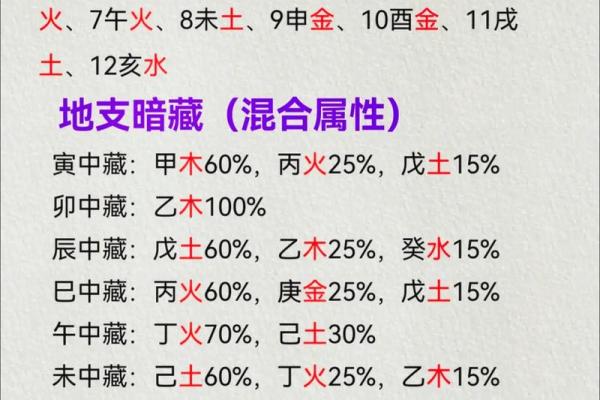 探究老五行所属的五行分类