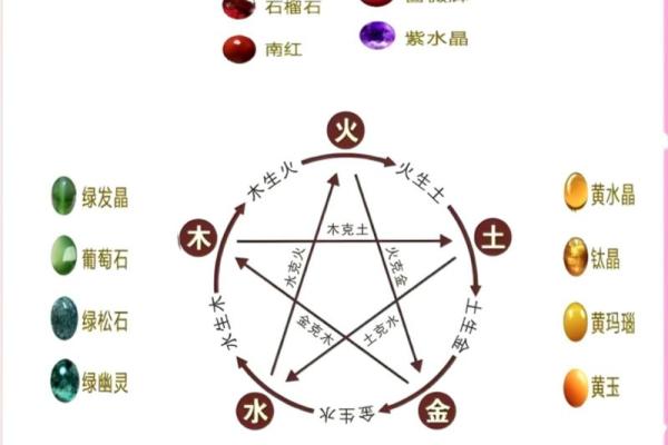 财五行属什么的详细解读