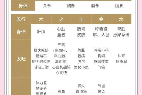 思与五行的相互作用与影响