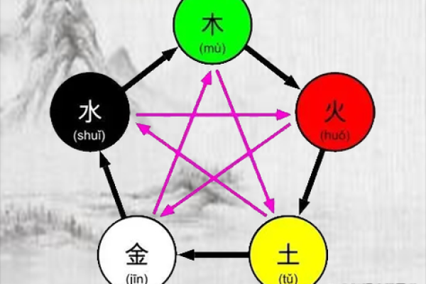 五行中金为何能制约木