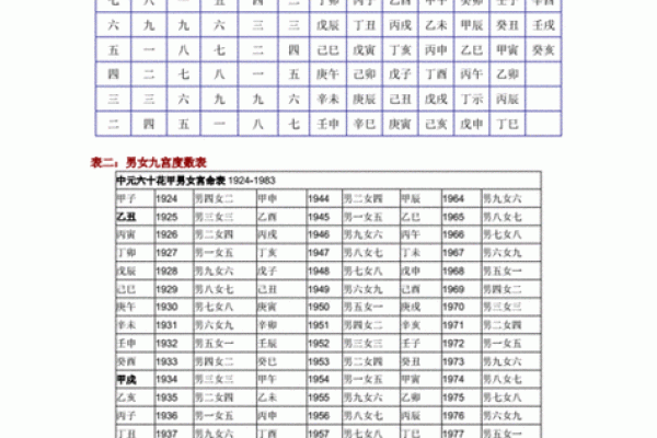 如何运用生辰八字合婚来预测婚姻幸福度