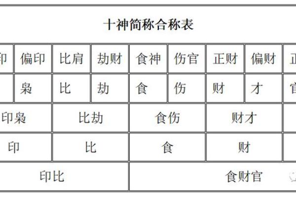地支十神偏财旺，财运亨通的秘密武器