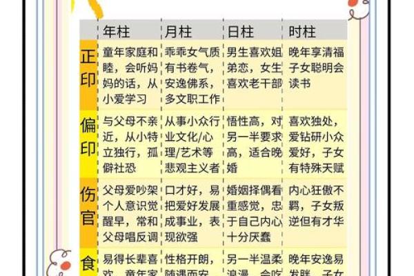 地支十神偏财旺，财运亨通的秘密武器