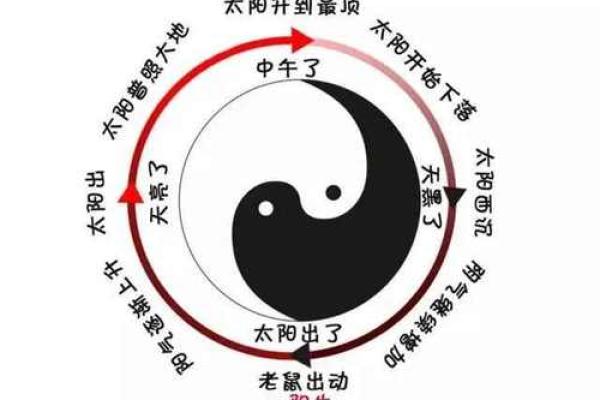 日出方位与家居风水的关系解析