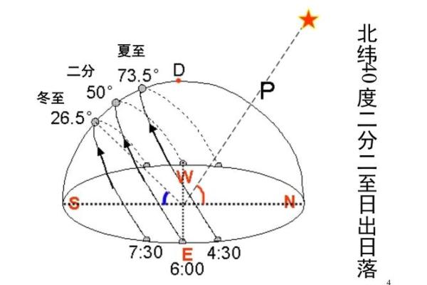 日出方位与家居风水的关系解析