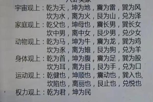 八卦智慧：揭秘家居风水布局秘籍