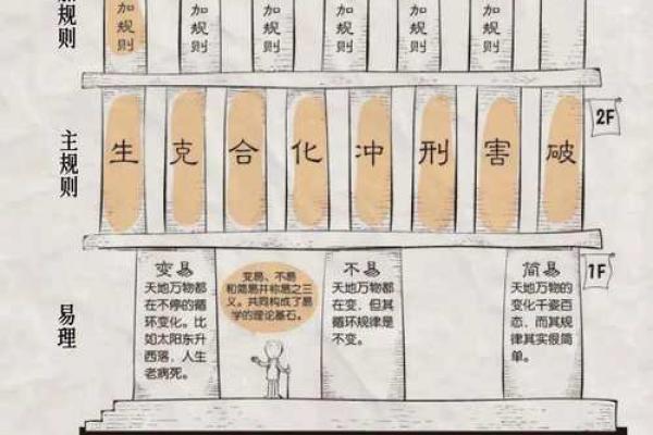 地支相刑详解：破解八字中的冲突与和谐