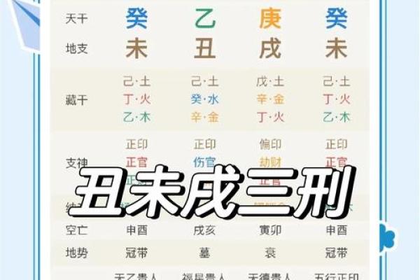 地支相刑详解：破解八字中的冲突与和谐
