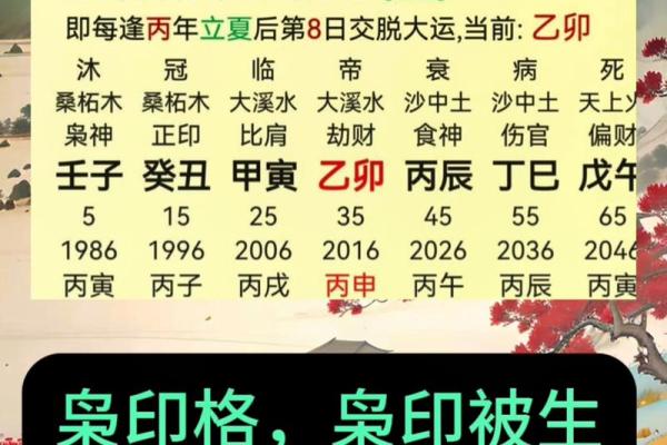 从八字看你的人生旺衰起伏