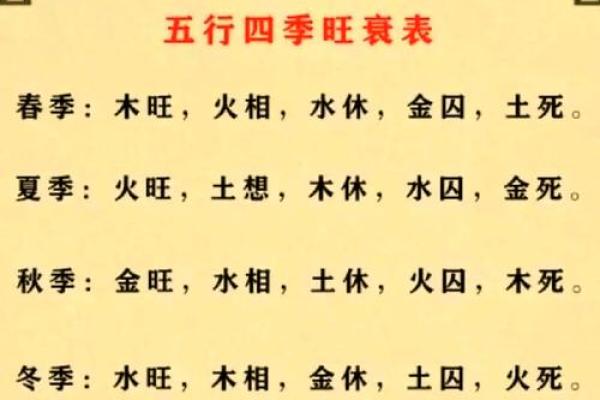 从八字看你的人生旺衰起伏