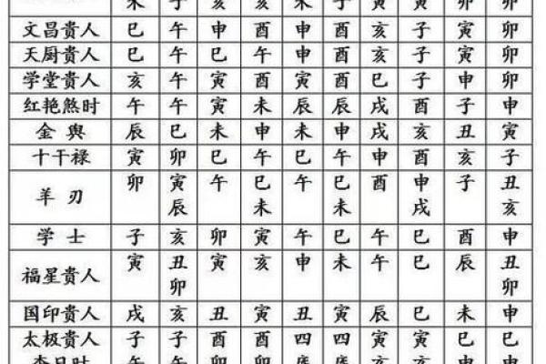 农历与生辰八字查询表的深层联系解析