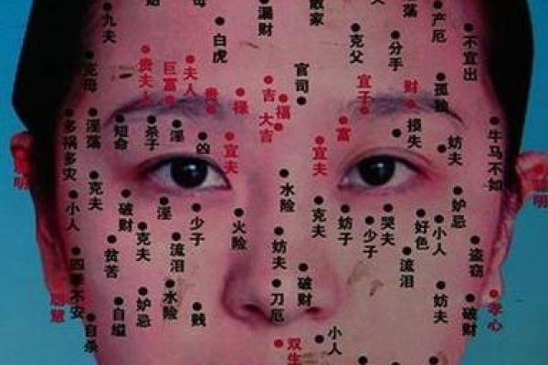 神秘魅力，女子痣相揭秘！