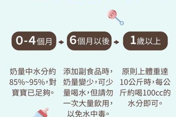 潮涌新生，为2018宝宝寻得缺水之美名