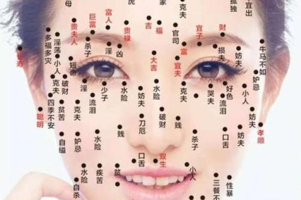 面相痣相学：如何通过痣相看出你的性格与命运？