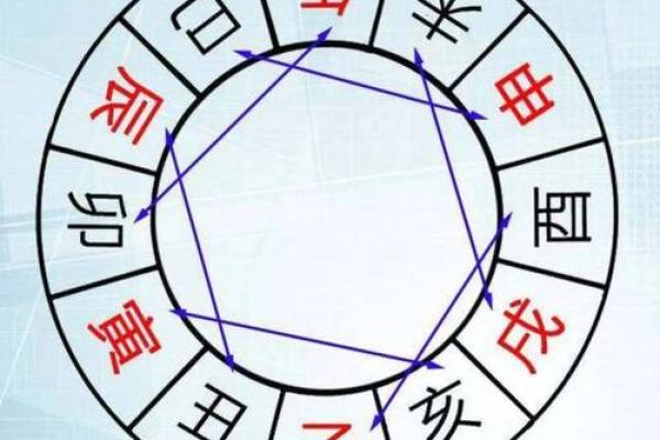 地支影响股市？揭秘十二生肖与市场涨跌的神秘联系