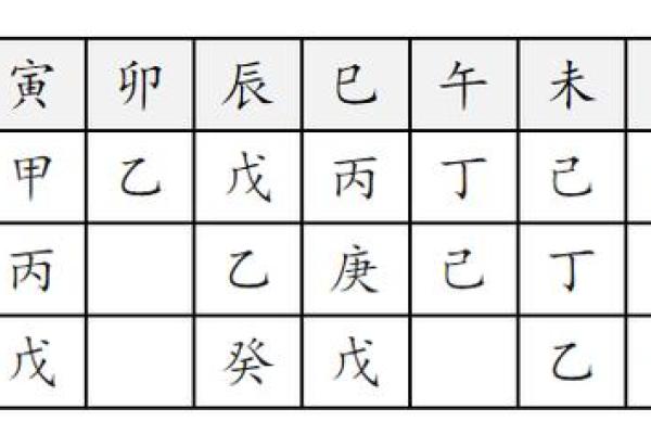 地支藏干深度解析：轻松掌握命理预测技巧
