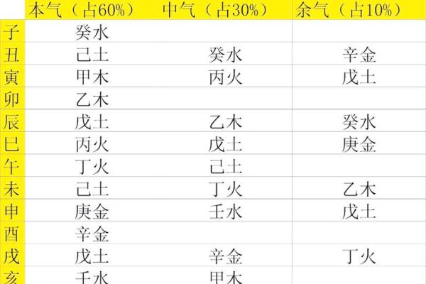地支藏干深度解析：轻松掌握命理预测技巧