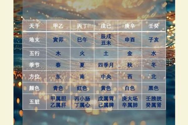 易经精髓：天干地支的神奇力量