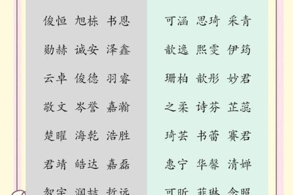 掌握生辰八字，给宝宝起个吉祥名