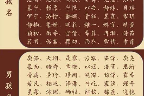 掌握生辰八字，给宝宝起个吉祥名
