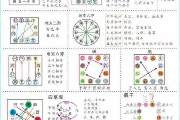 解锁五行八卦，天干地支全图秘境