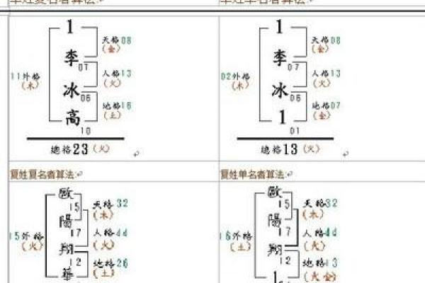 杨正宇：宇内正道，光明前行——八字运势解析与姓名智慧