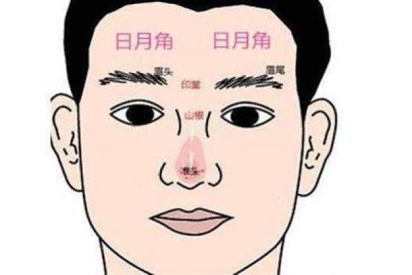 早年丧父的面相特征解读