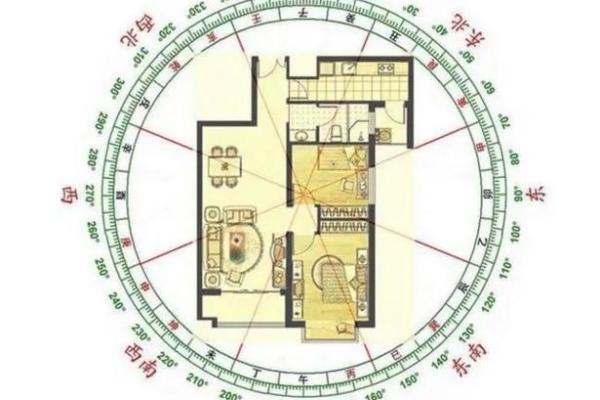 风水学中的户型比例与生活质量的联系