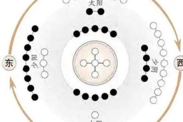 五行与数字的结合：解密自然法则
