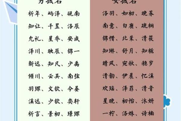 起名达人教你如何为宝宝取一个响亮好记的名字