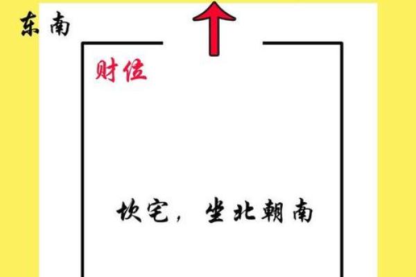 探讨商业建筑朝向对企业成功的风水作用