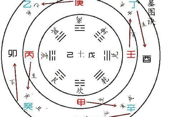 炜字在五行中的定位