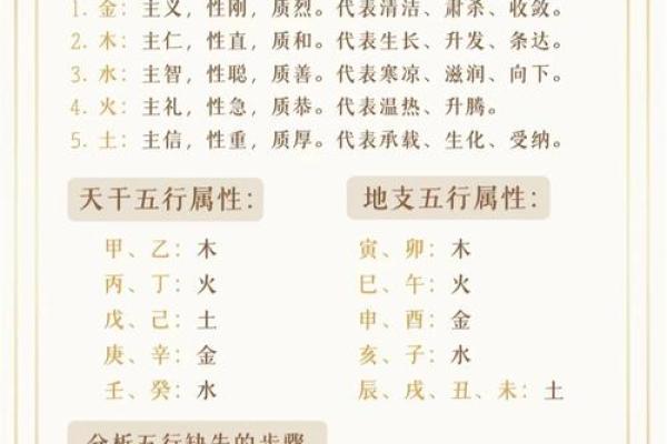 如何运用子五行调整个人风水