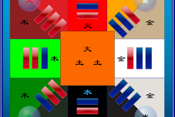 如何运用子五行调整个人风水
