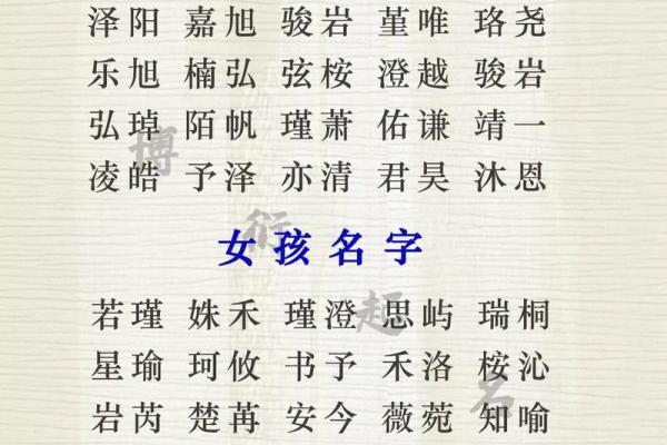 周绍：经典且富有内涵的宝宝名字推荐