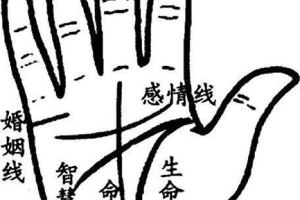 手相中的财富符号：揭秘男人富贵手相的神奇特征