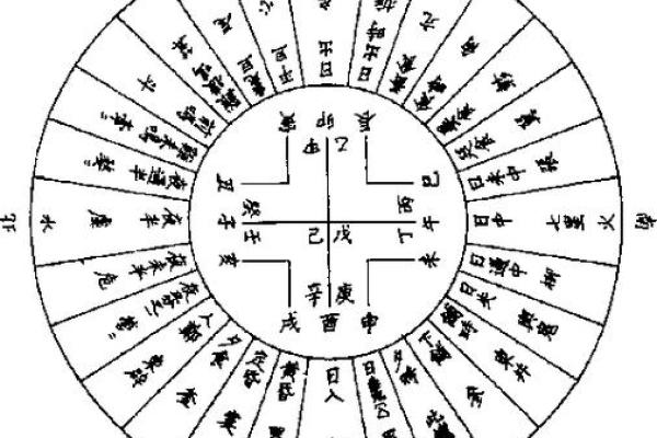星辰流转，地支轮转，二十八宿十二地支传奇