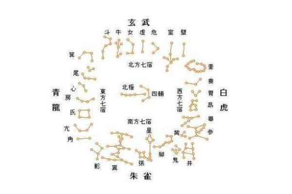 星辰流转，地支轮转，二十八宿十二地支传奇