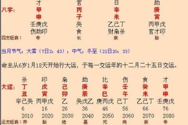 揭秘：生辰八字中的神秘星辰，你的命运由谁主宰？