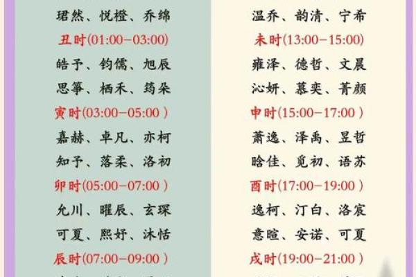 如何根据生辰八字为店铺起名