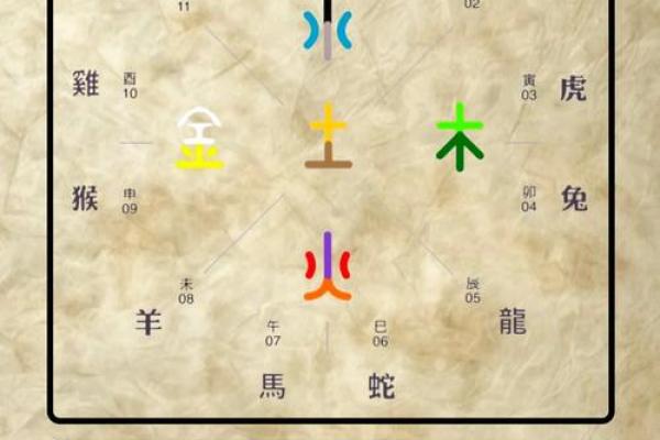 地支合杀：改变命运的神秘法则，你了解多少？
