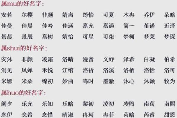 探索生辰八字起名的传统与现代结合