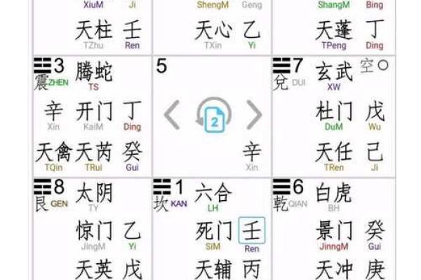奇门遁甲在家居风水中的应用：让你家财运亨通、事业兴旺